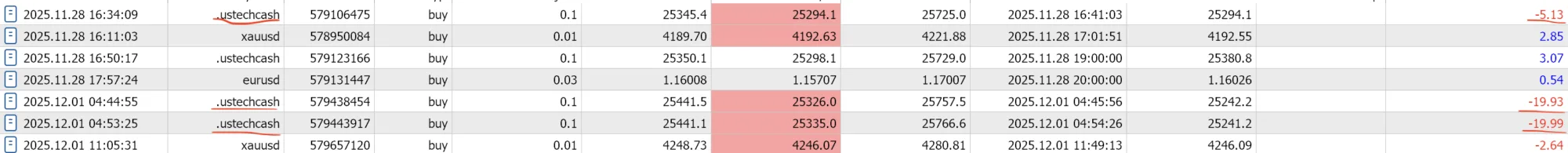 NASDAQ Scalping and Unexpected Losses: What This Year’s Live Trading Has Revealed