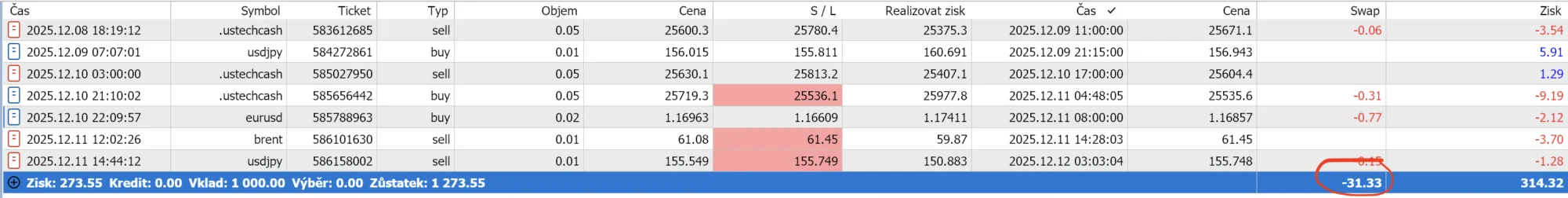 QuantMonitor Live Portfolio – Monthly Performance Update