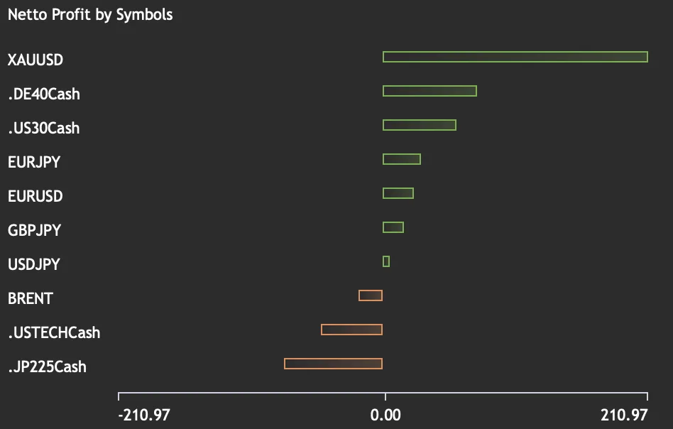 QuantMonitor Live Portfolio – Monthly Performance Update