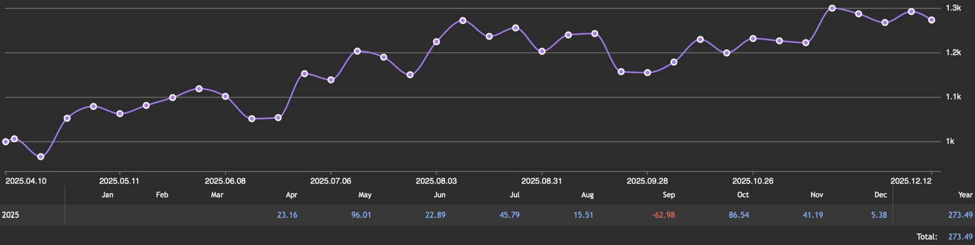 QuantMonitor Live Portfolio – Monthly Performance Update 1 QuantMonitor Live Portfolio – Monthly Performance Update