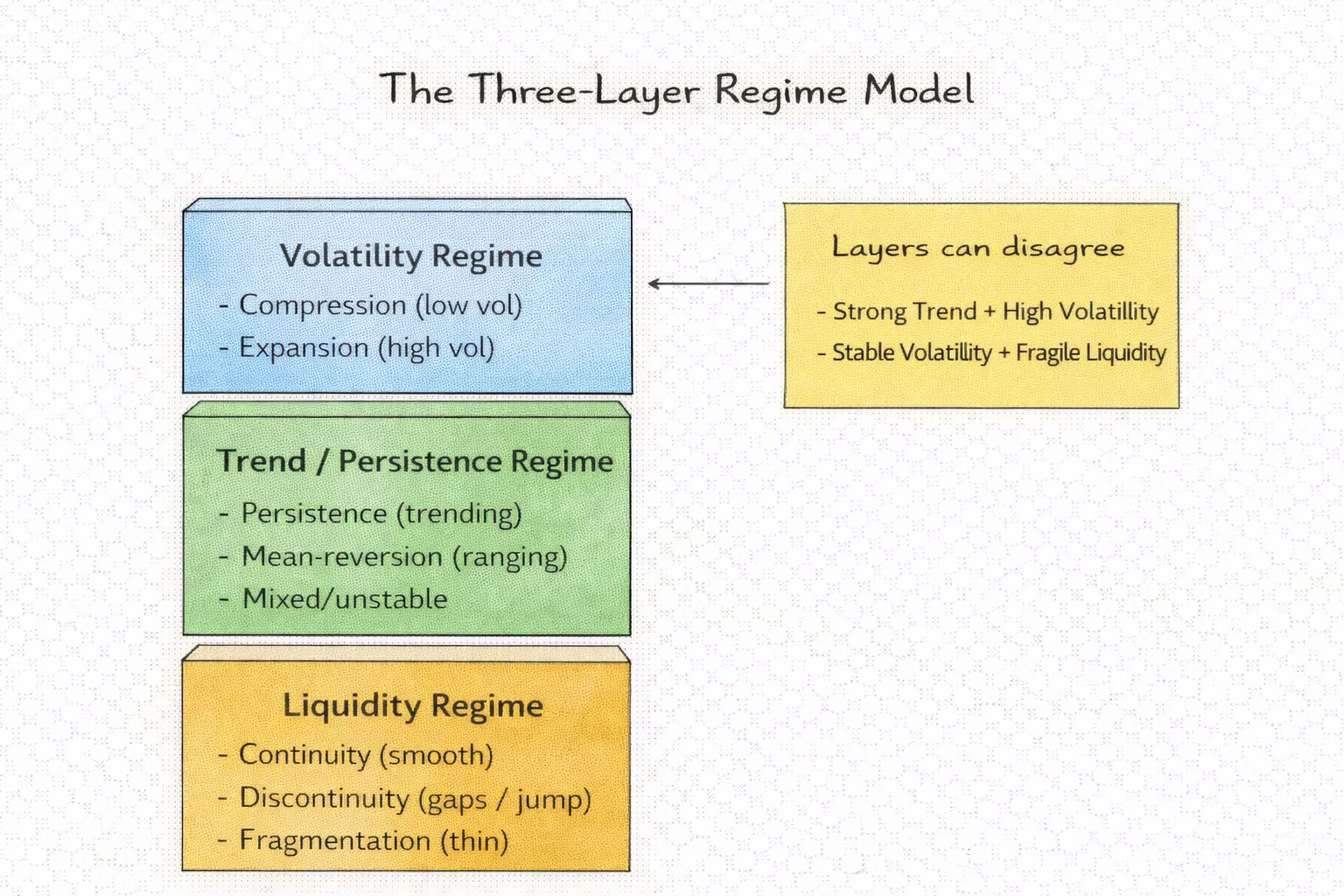 Modern Algorithmic Regime Detection 1 Modern Algorithmic Regime Detection