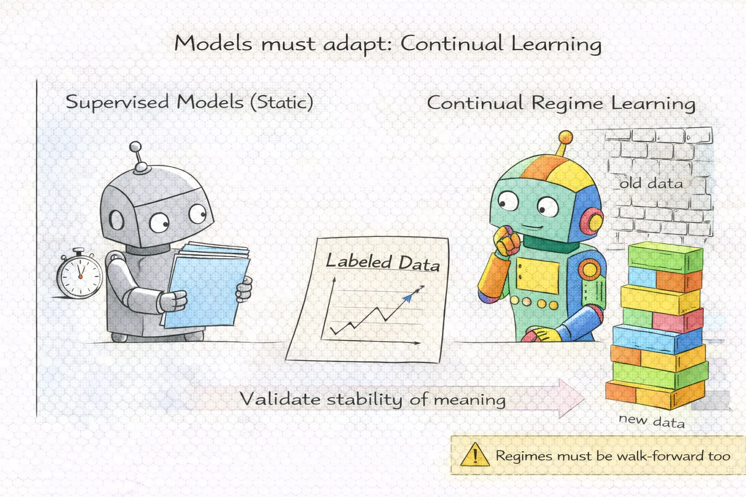 Modern Algorithmic Regime Detection 10 Modern Algorithmic Regime Detection