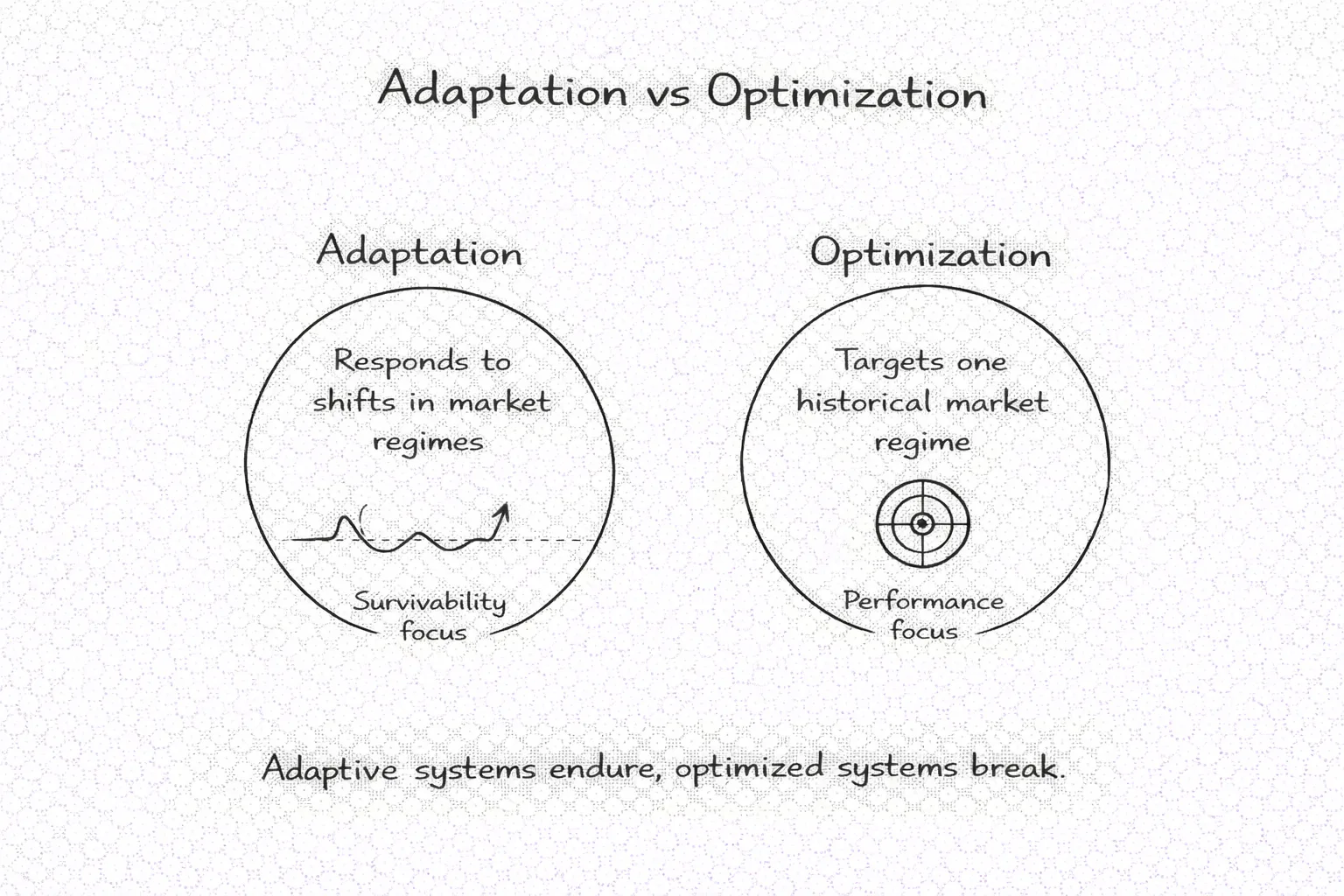 Evaluate System Health and Adaptation