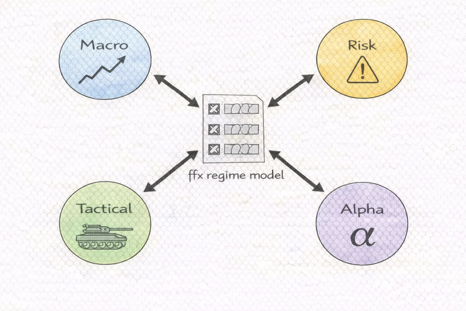 Modern Algorithmic Regime Detection 12 Modern Algorithmic Regime Detection