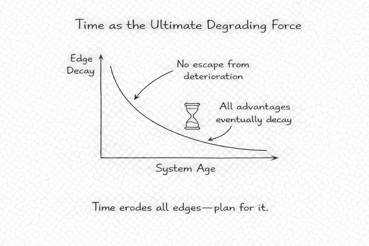 Evaluate System Health and Adaptation