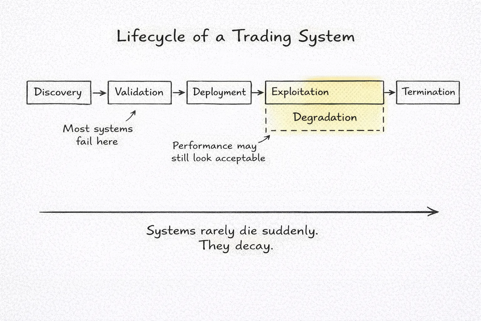 Evaluate System Health and Adaptation