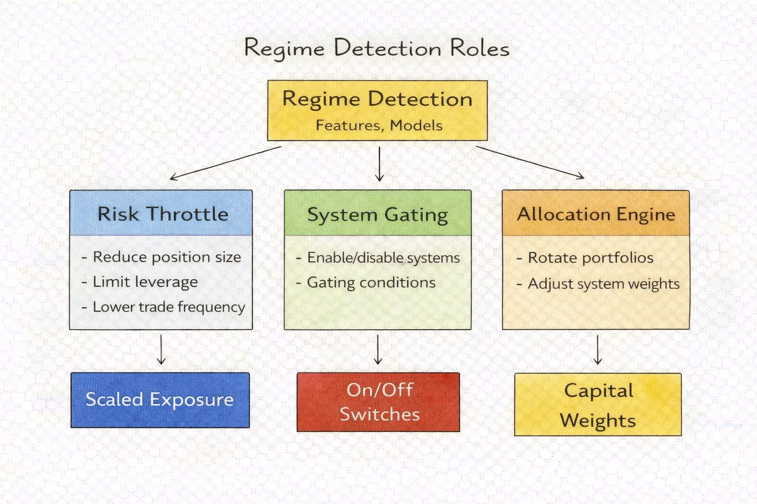 Modern Algorithmic Regime Detection 3 Modern Algorithmic Regime Detection