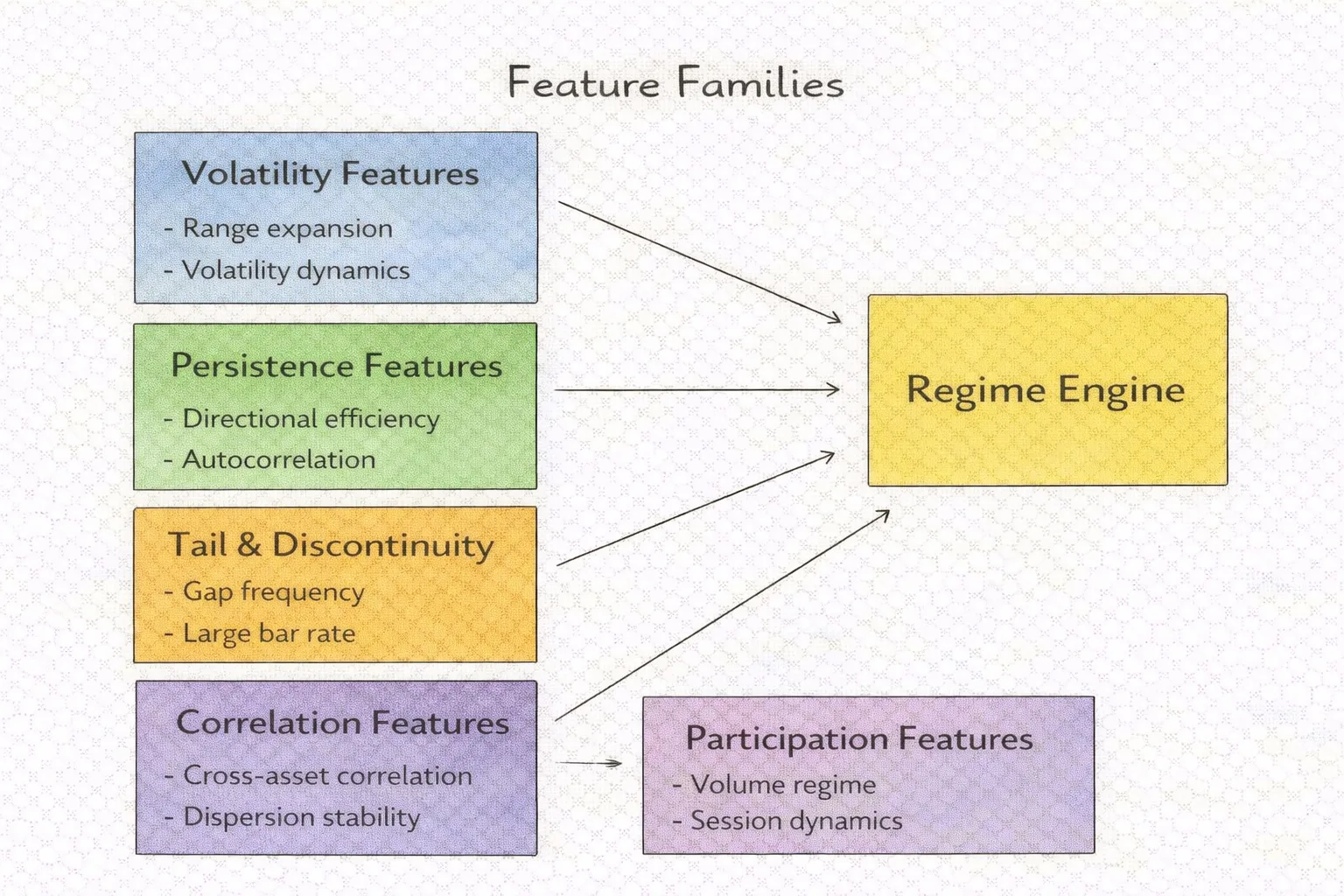 Modern Algorithmic Regime Detection 4 Modern Algorithmic Regime Detection