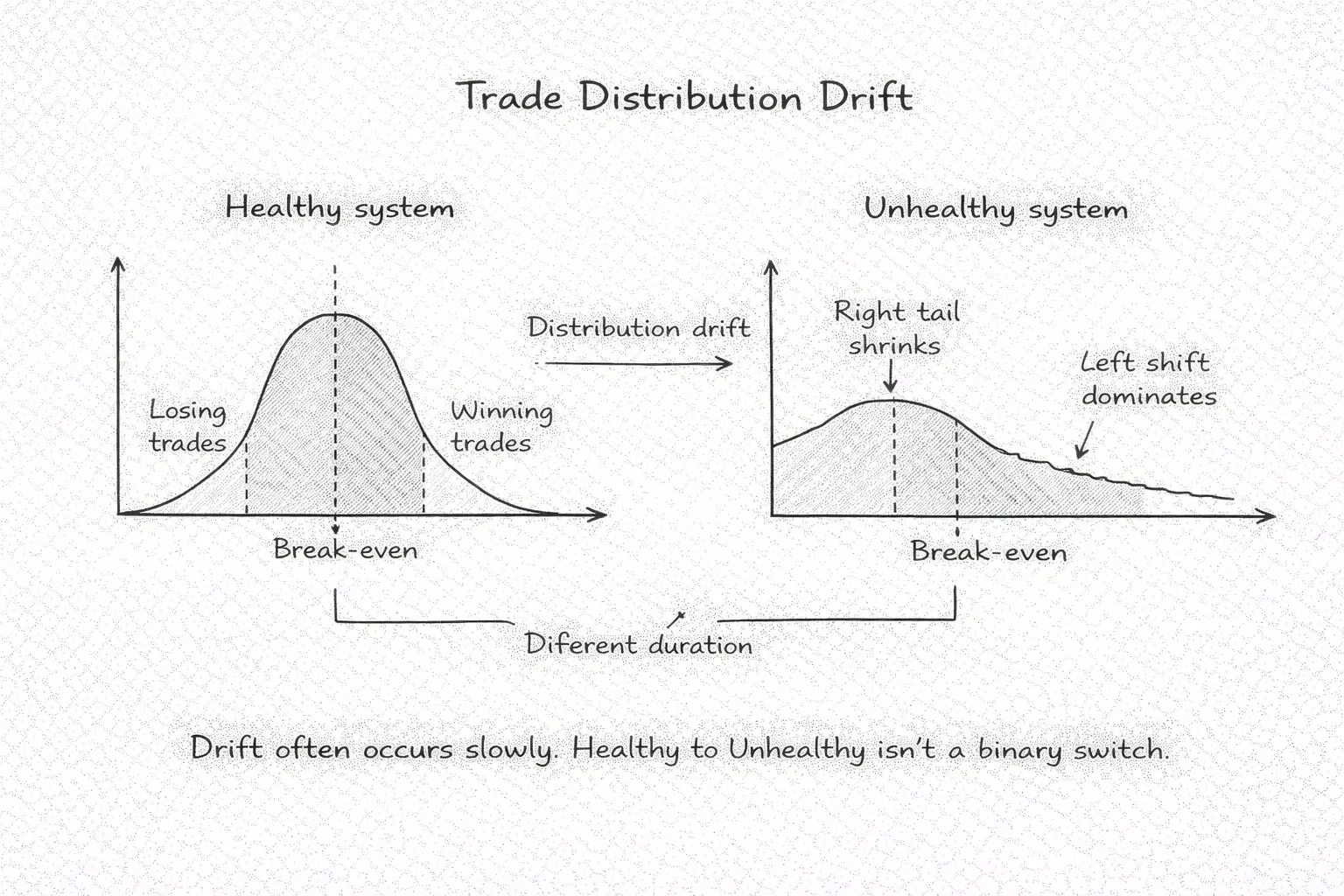 Evaluate System Health and Adaptation