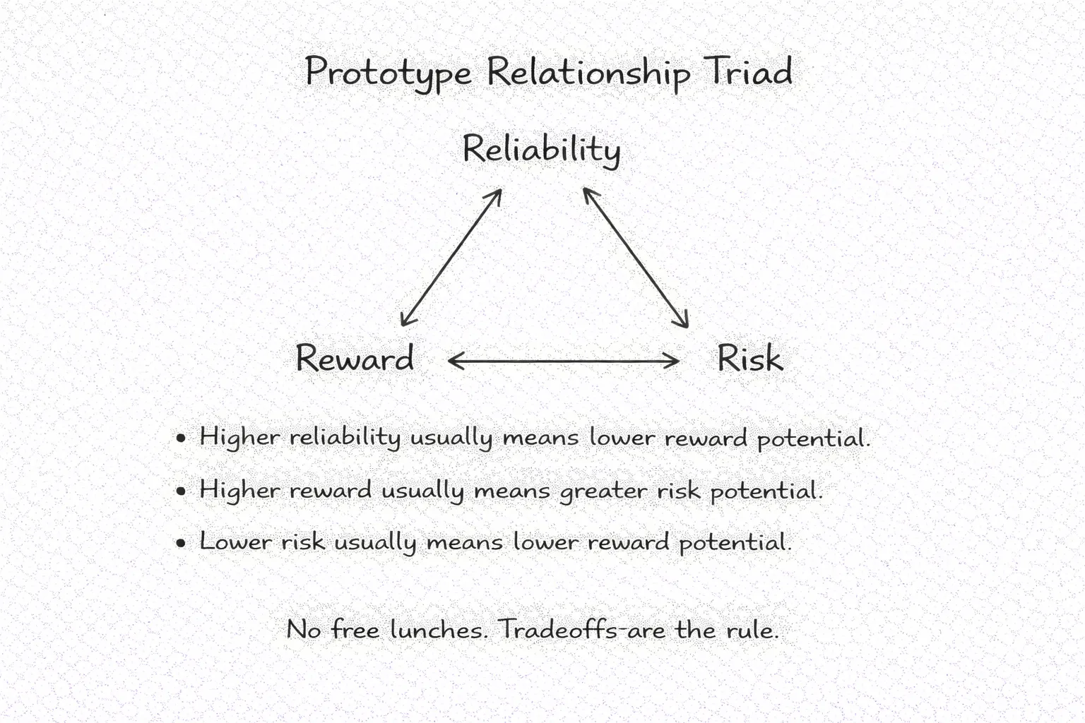 Evaluate System Health and Adaptation