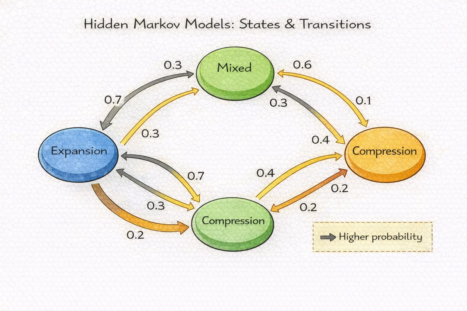 Modern Algorithmic Regime Detection 6 Modern Algorithmic Regime Detection