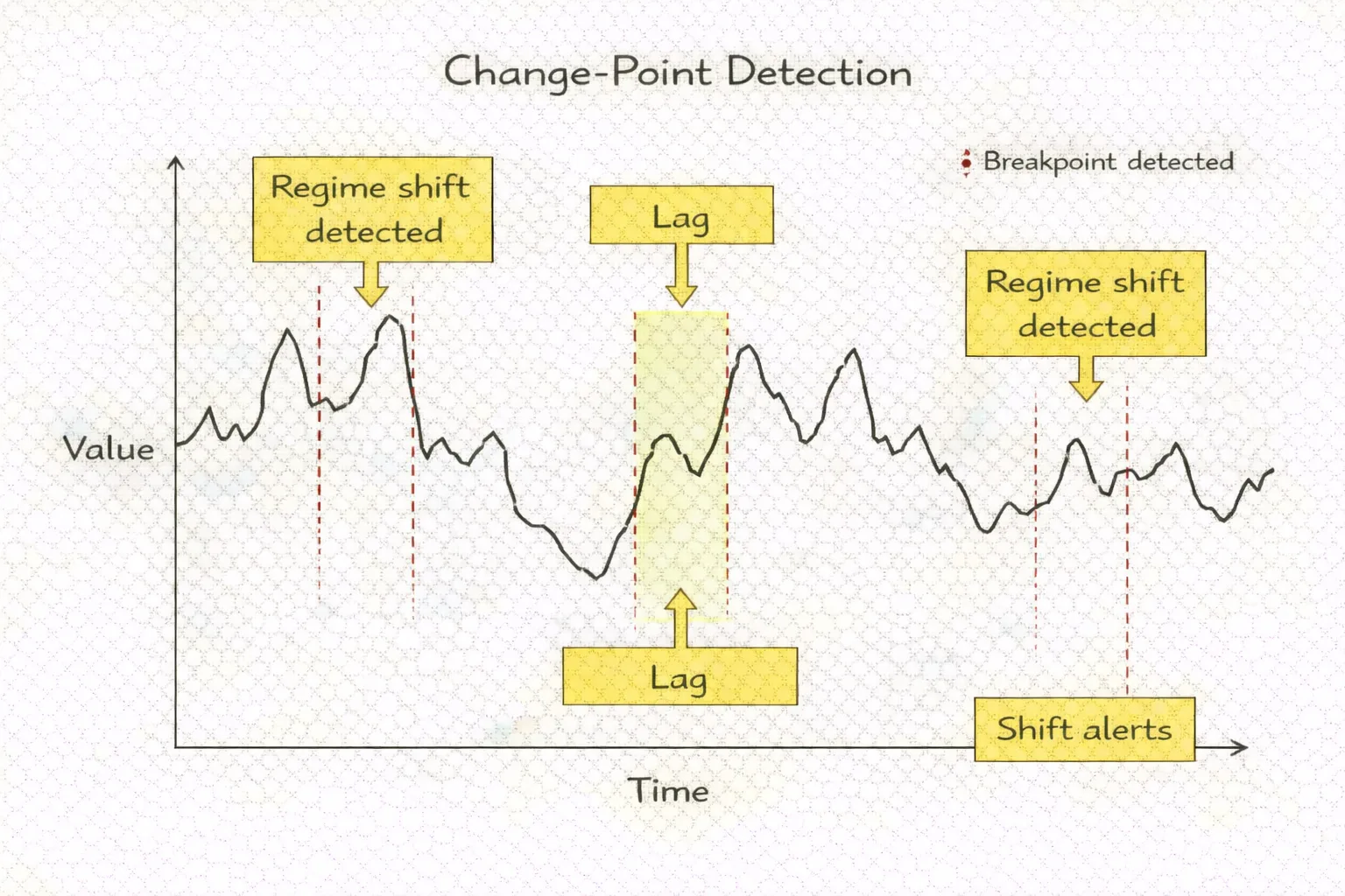 Modern Algorithmic Regime Detection 7 Modern Algorithmic Regime Detection