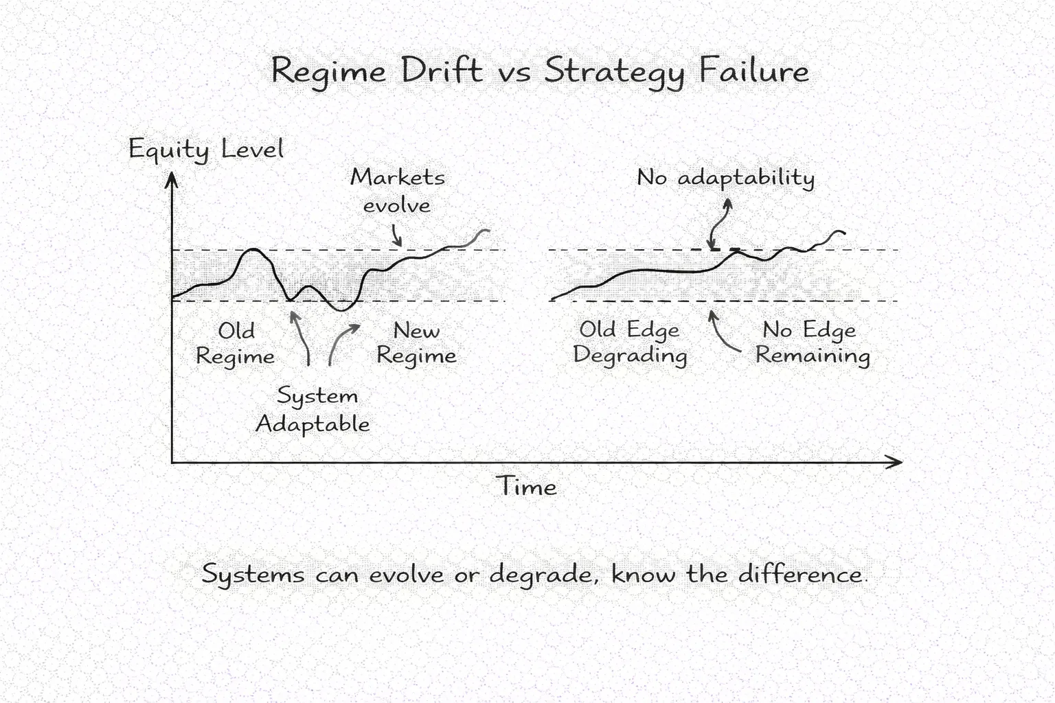Evaluate System Health and Adaptation