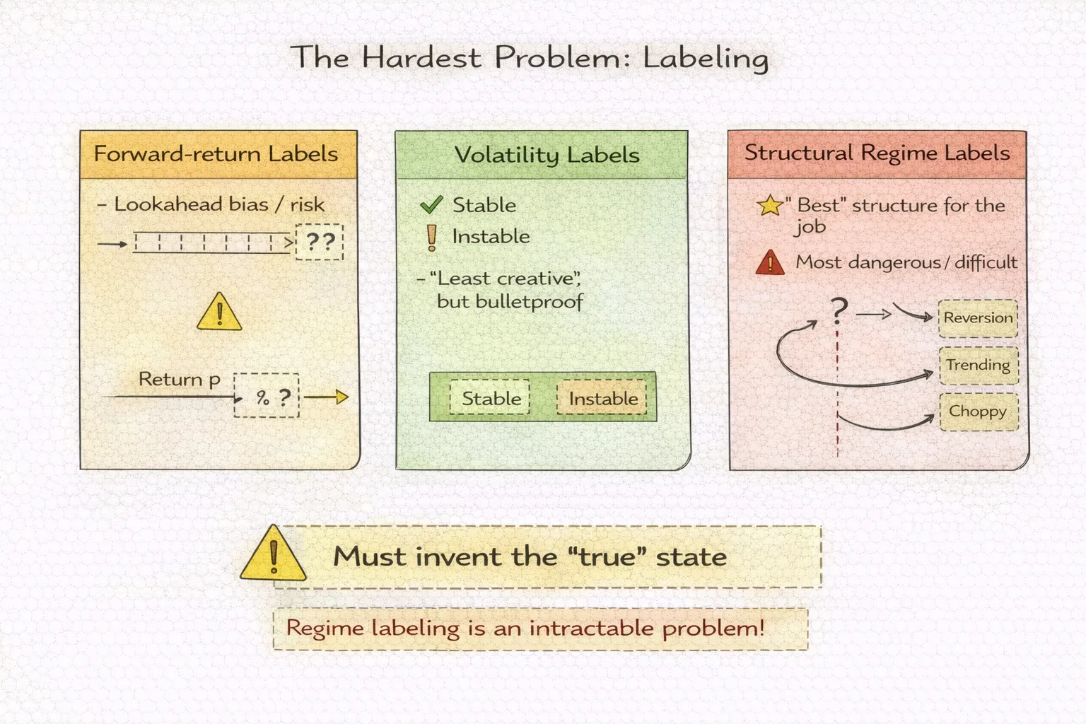 Modern Algorithmic Regime Detection 8 Modern Algorithmic Regime Detection