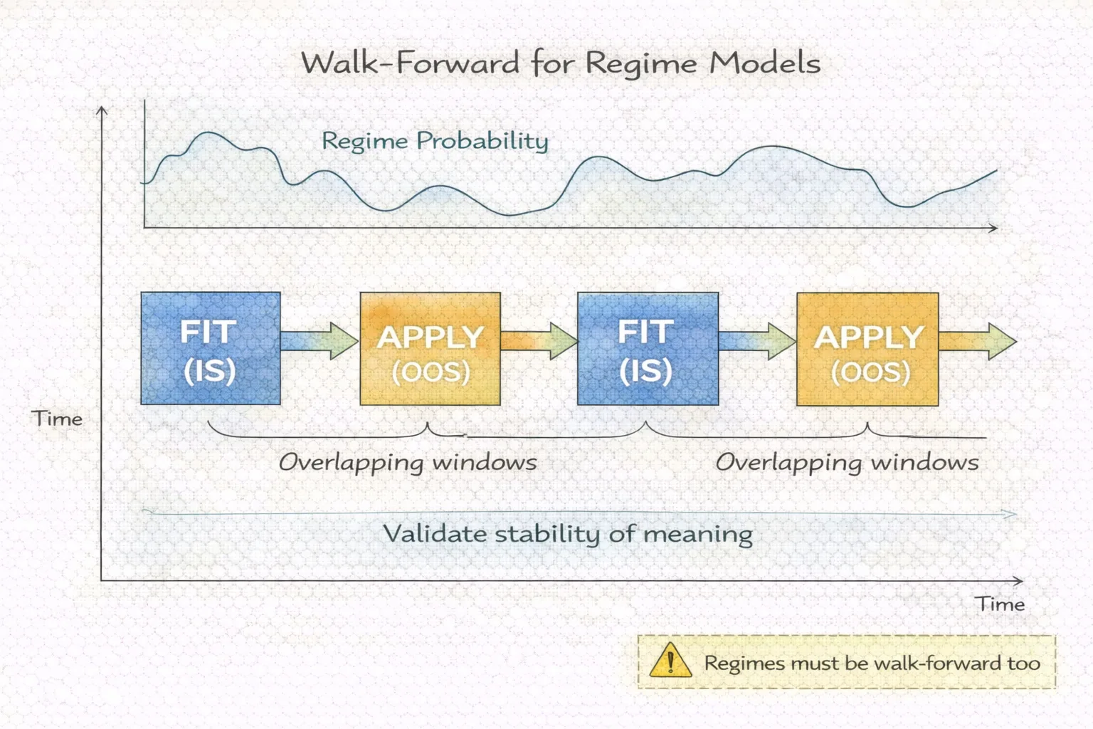 Modern Algorithmic Regime Detection 9 Modern Algorithmic Regime Detection