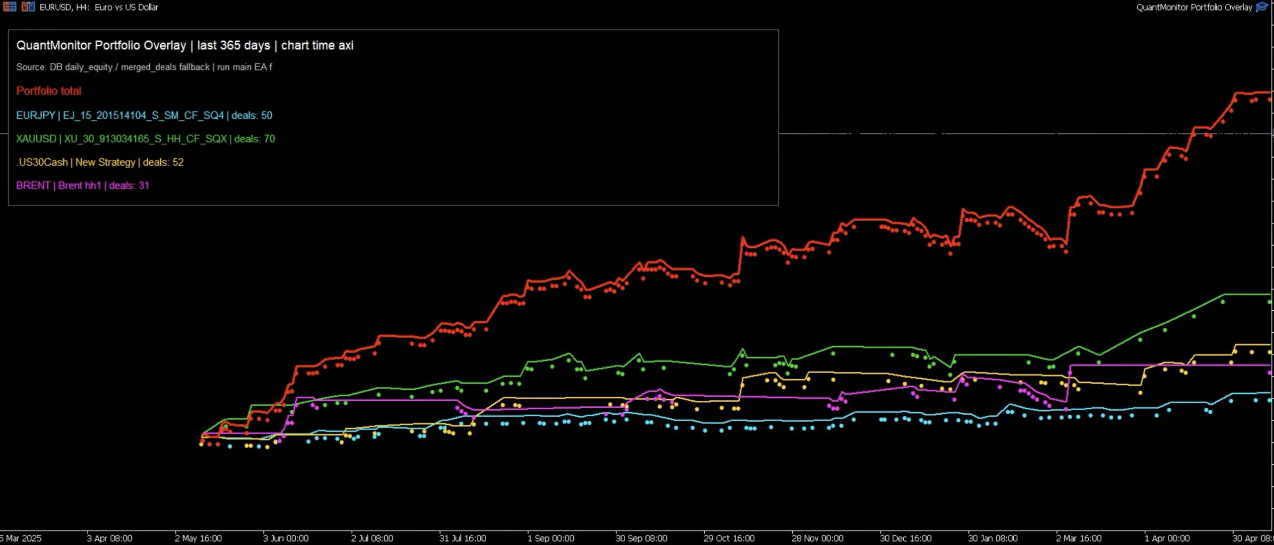 QuantMonitor Portfolio Overlay EA screenshot