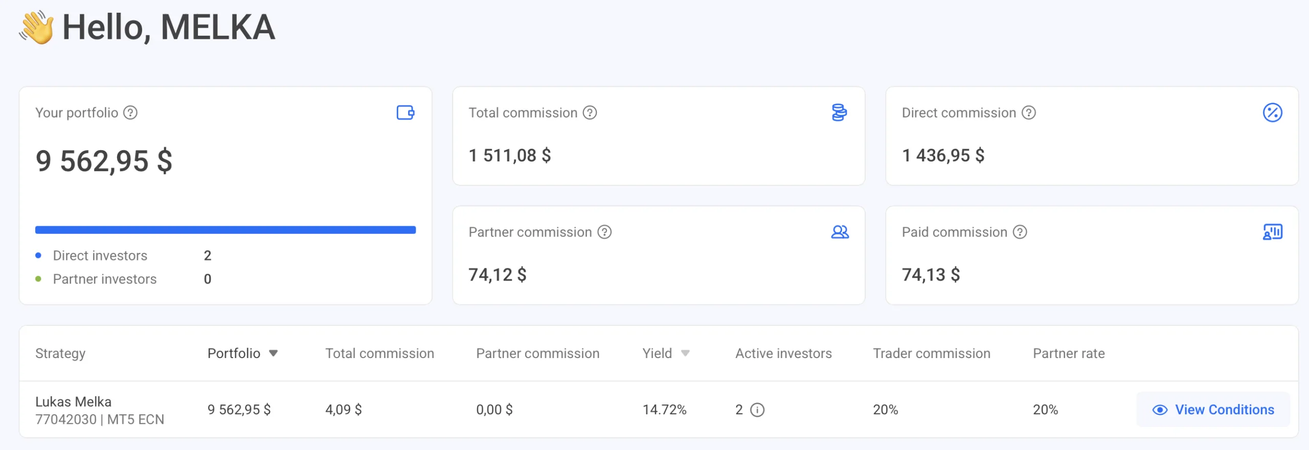 Detailed performance and trading statistics of the public RoboForex account