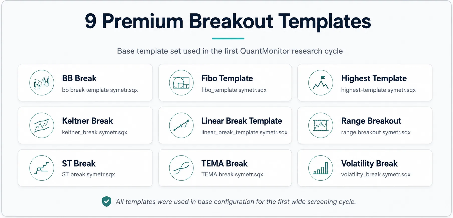Overview of the nine premium breakout templates used in the initial QuantMonitor research process.